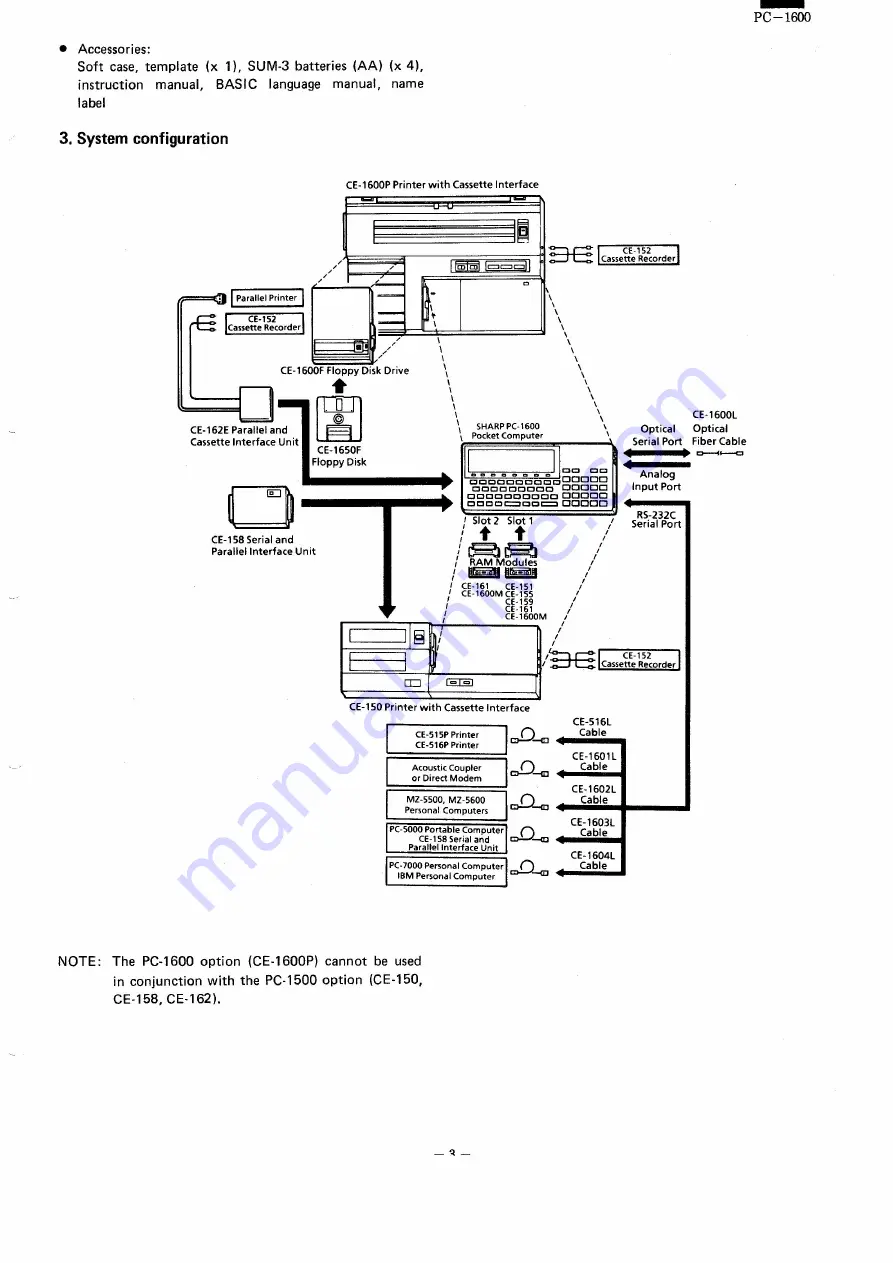 Sharp PC-1600 Скачать руководство пользователя страница 5