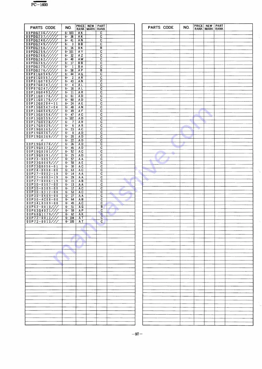 Sharp PC-1600 Service Manual Download Page 99