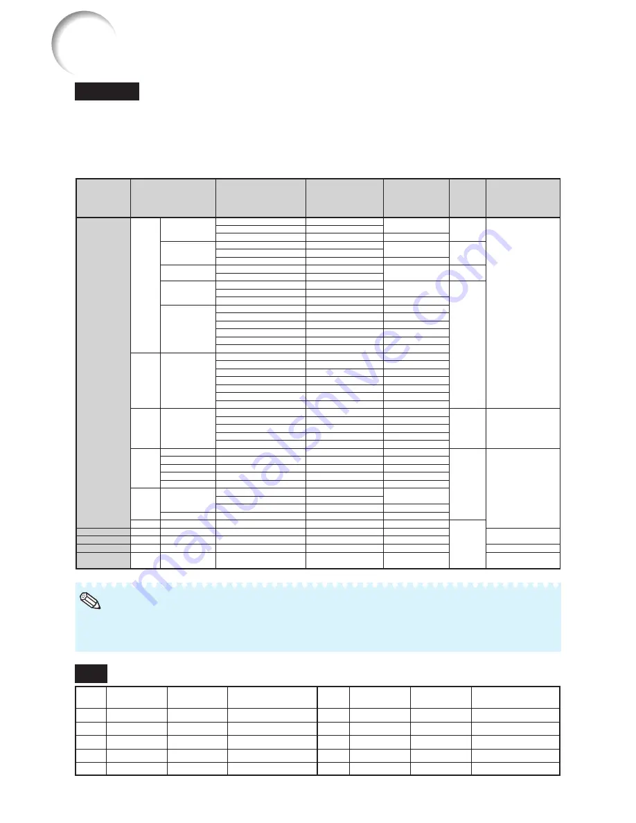 Sharp PG-F200X - Notevision XGA DLP Projector Скачать руководство пользователя страница 64