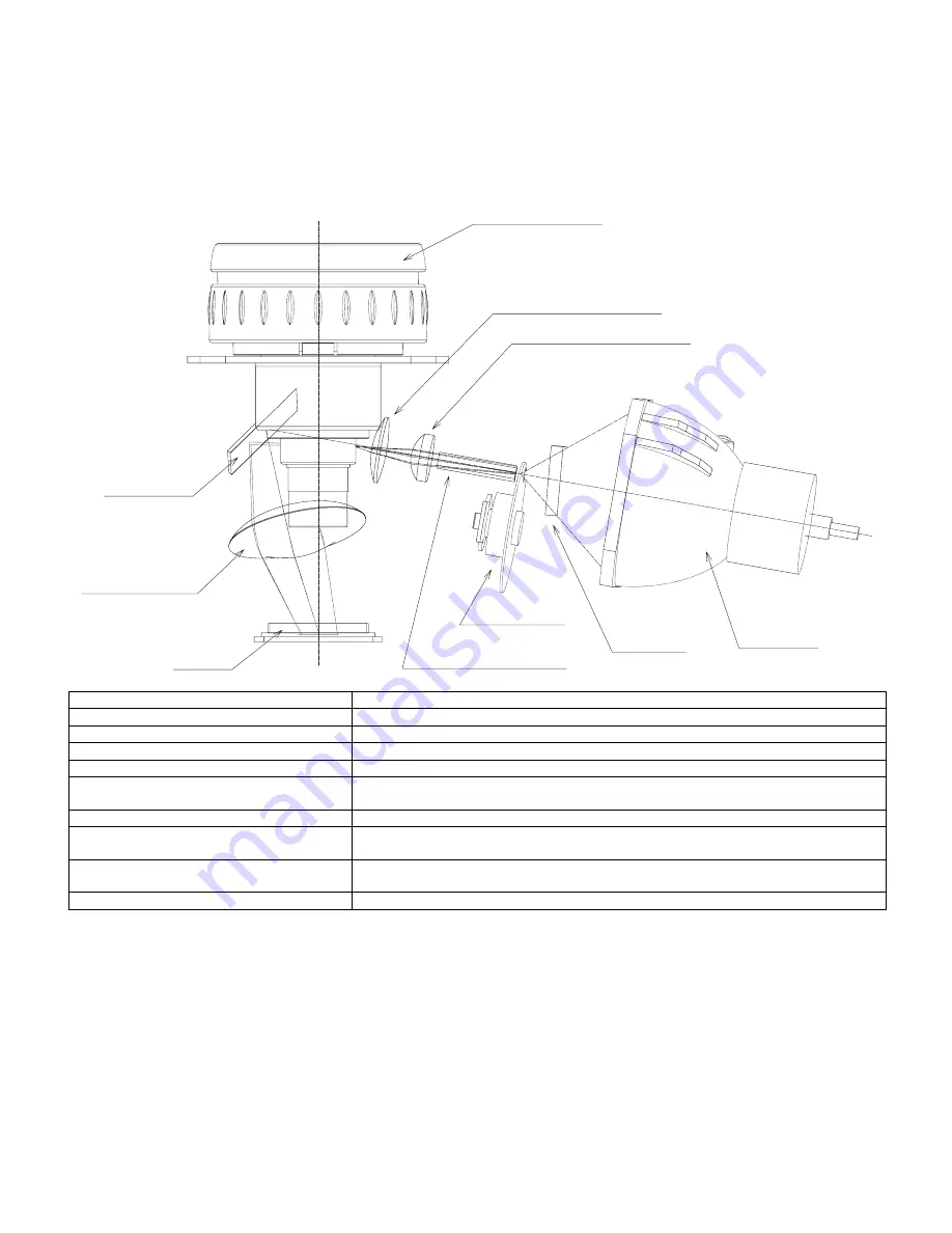 Sharp PGF310X - Notevision XGA DLP Projector Service Manual Download Page 23