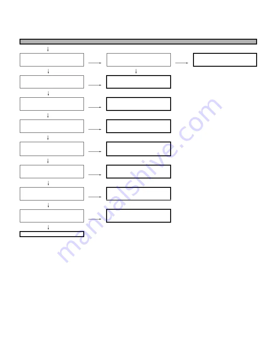 Sharp PGF310X - Notevision XGA DLP Projector Service Manual Download Page 30