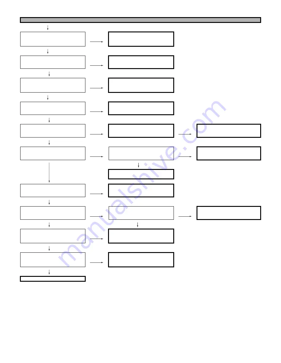 Sharp PGF310X - Notevision XGA DLP Projector Service Manual Download Page 35