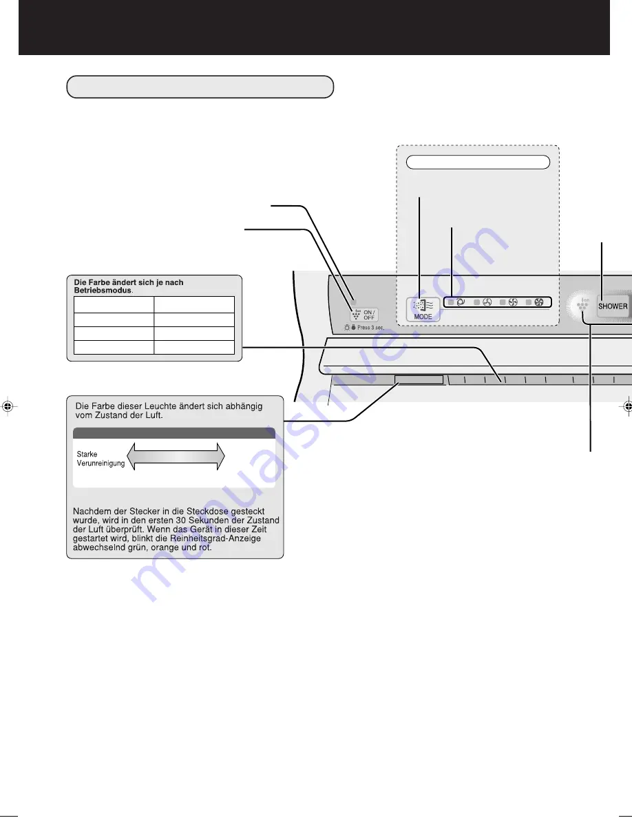 Sharp Plasmacluster KC-6400E Скачать руководство пользователя страница 34