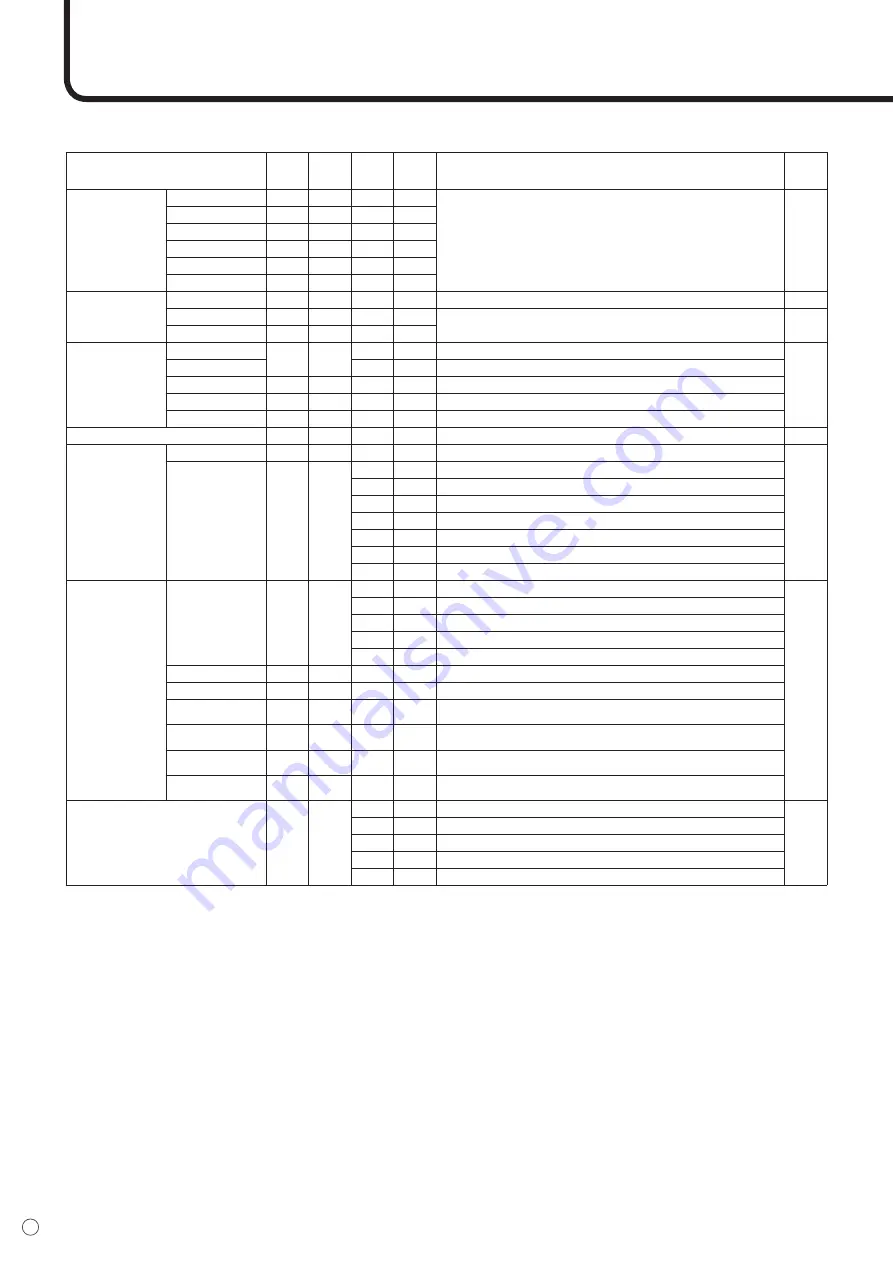 Sharp PN-455RU Operation Manual Download Page 48