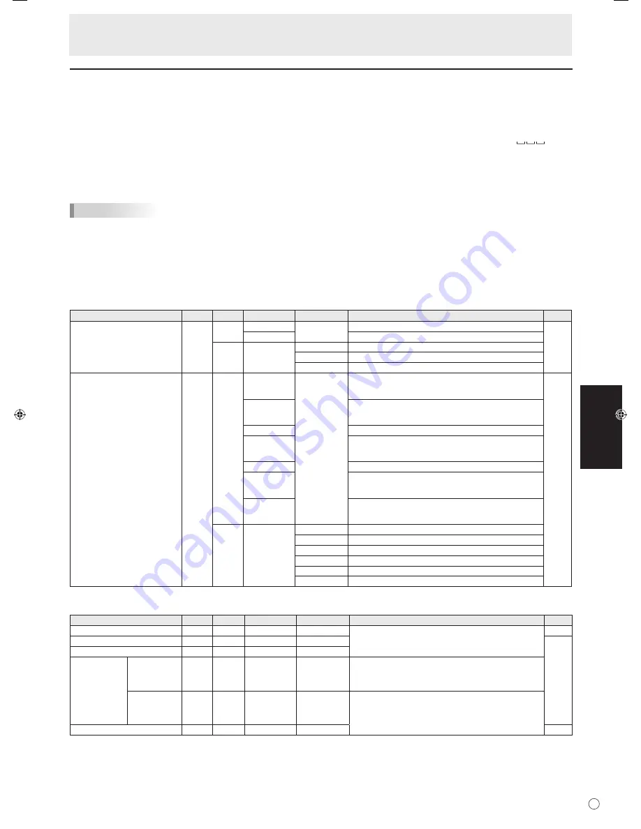 Sharp PN-465E Скачать руководство пользователя страница 139