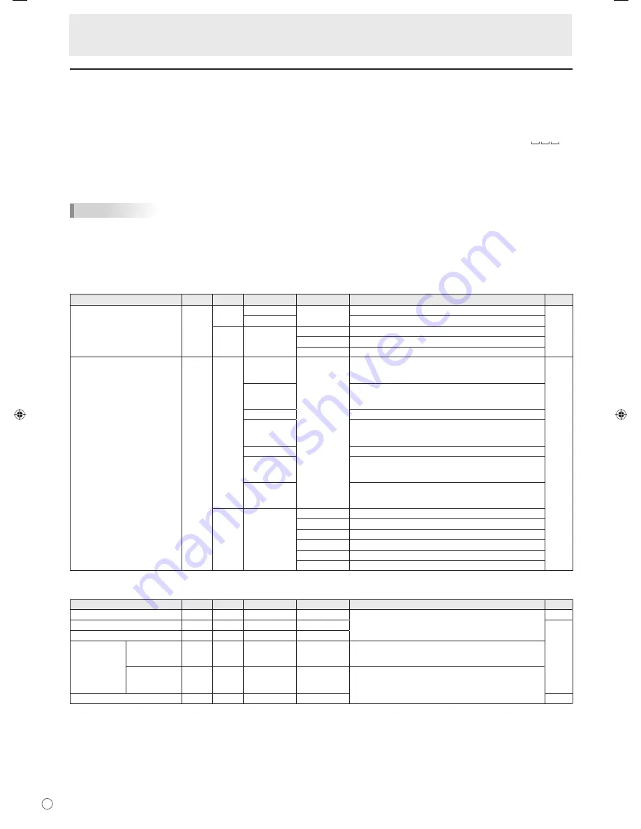 Sharp PN-525E Скачать руководство пользователя страница 102