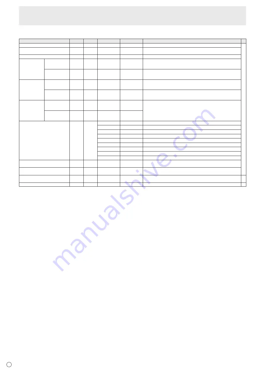 Sharp PN-L805H Operation Manual Download Page 48