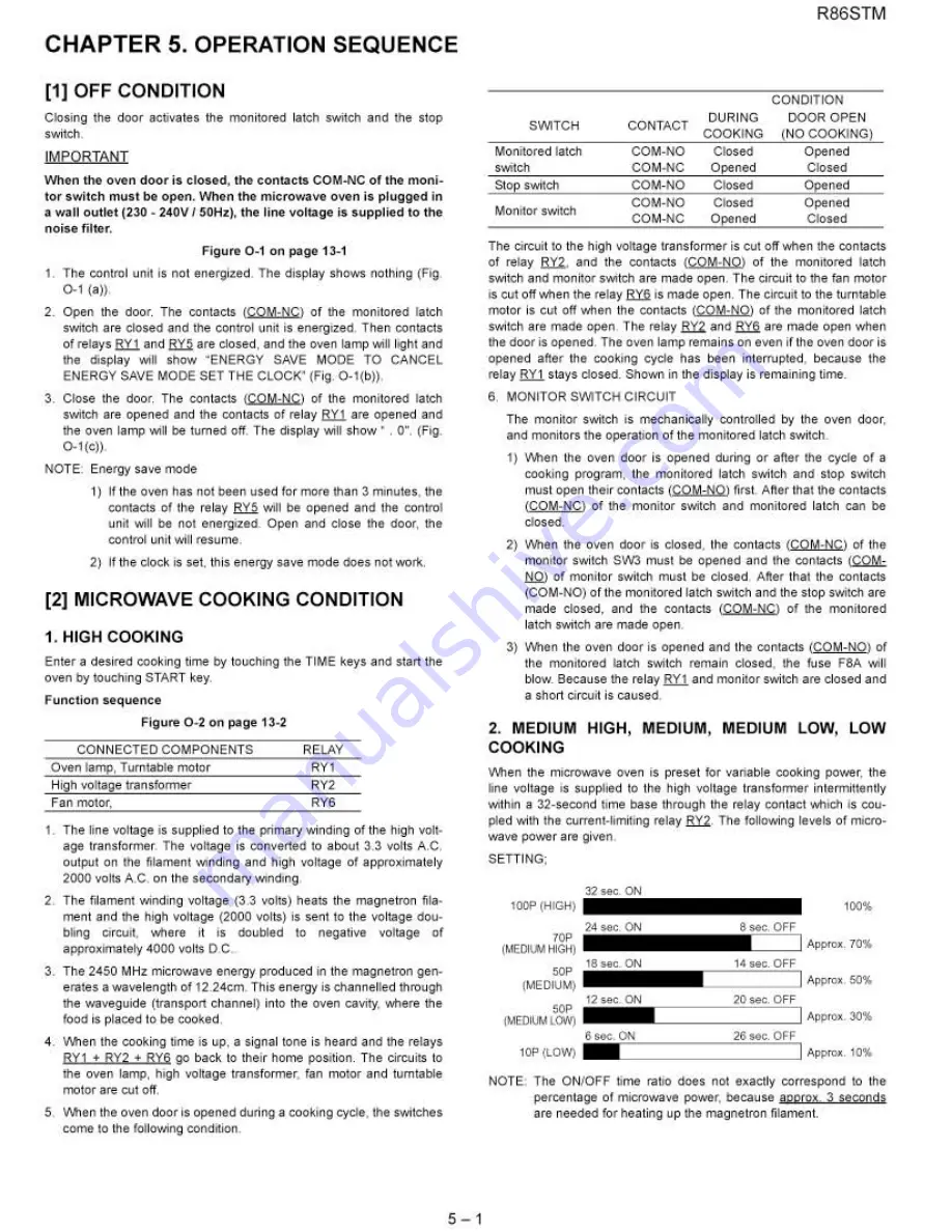 Sharp R-86STM Service Manual Download Page 5