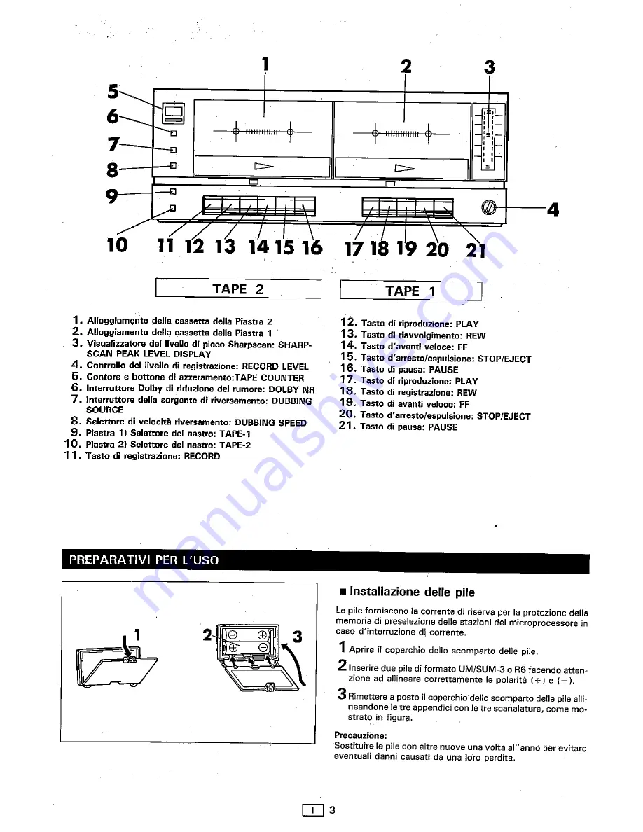 Sharp RP-303H Operation Manual Download Page 68