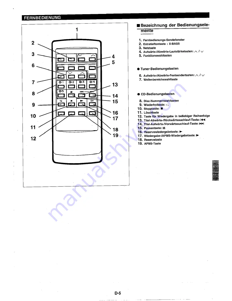 Sharp RP-3700H Скачать руководство пользователя страница 11