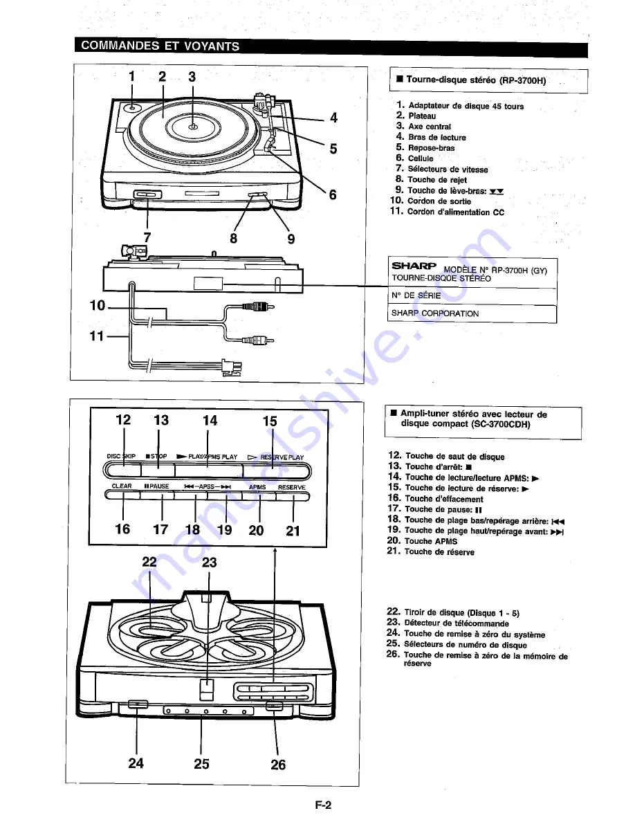 Sharp RP-3700H Operation Manual Download Page 36