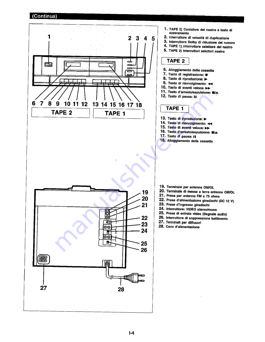 Sharp RP-3700H Operation Manual Download Page 66