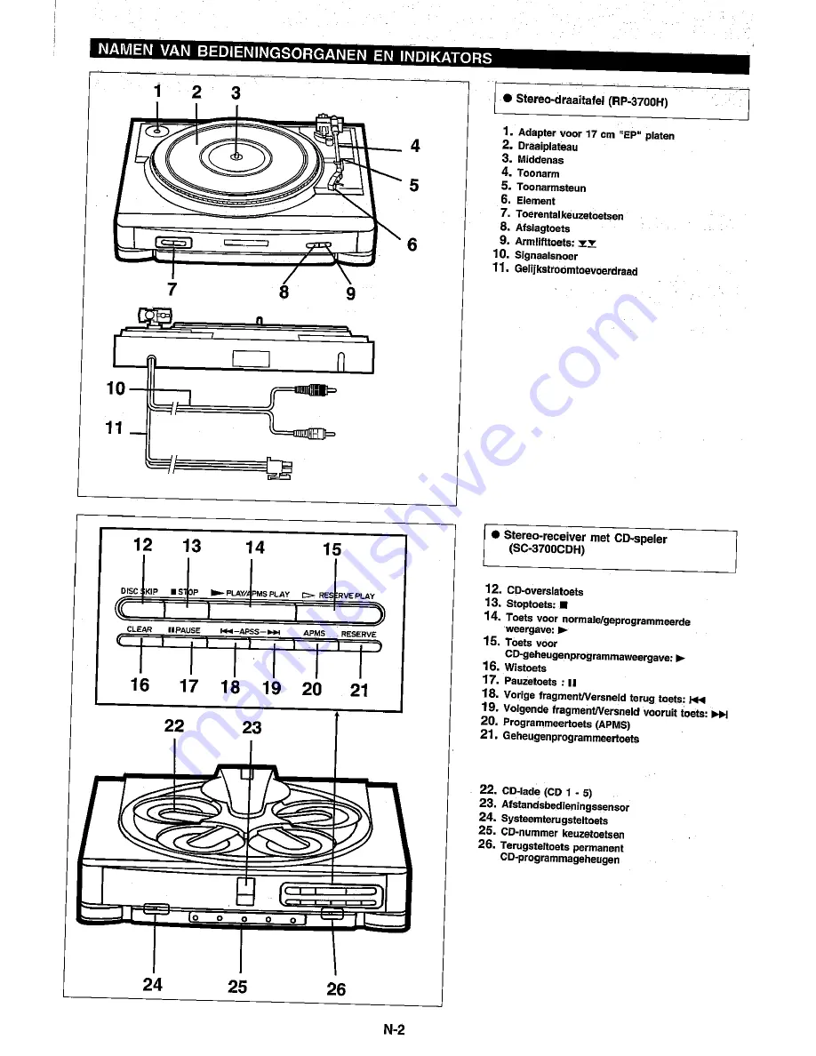 Sharp RP-3700H Operation Manual Download Page 92