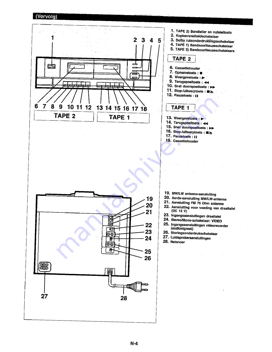 Sharp RP-3700H Operation Manual Download Page 94