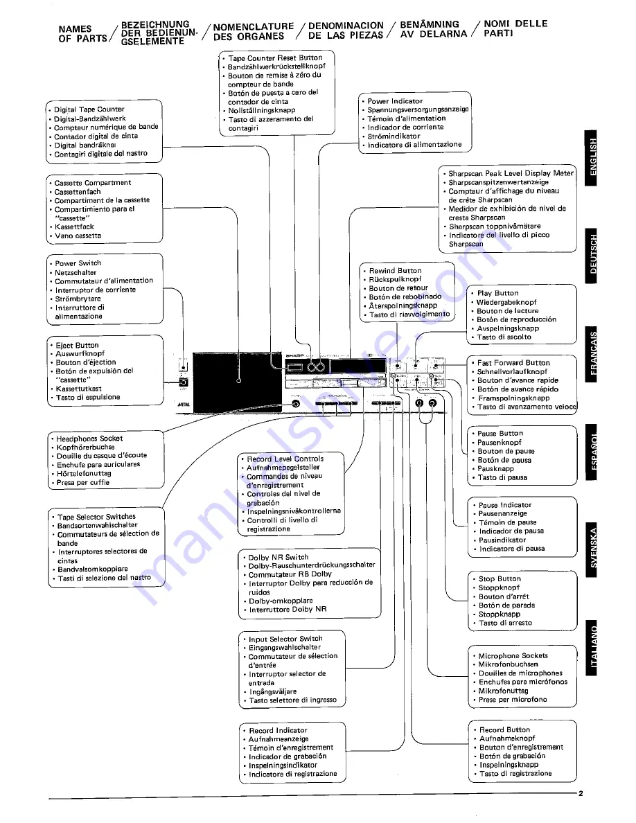 Sharp RT-200H Operation Manual Download Page 4