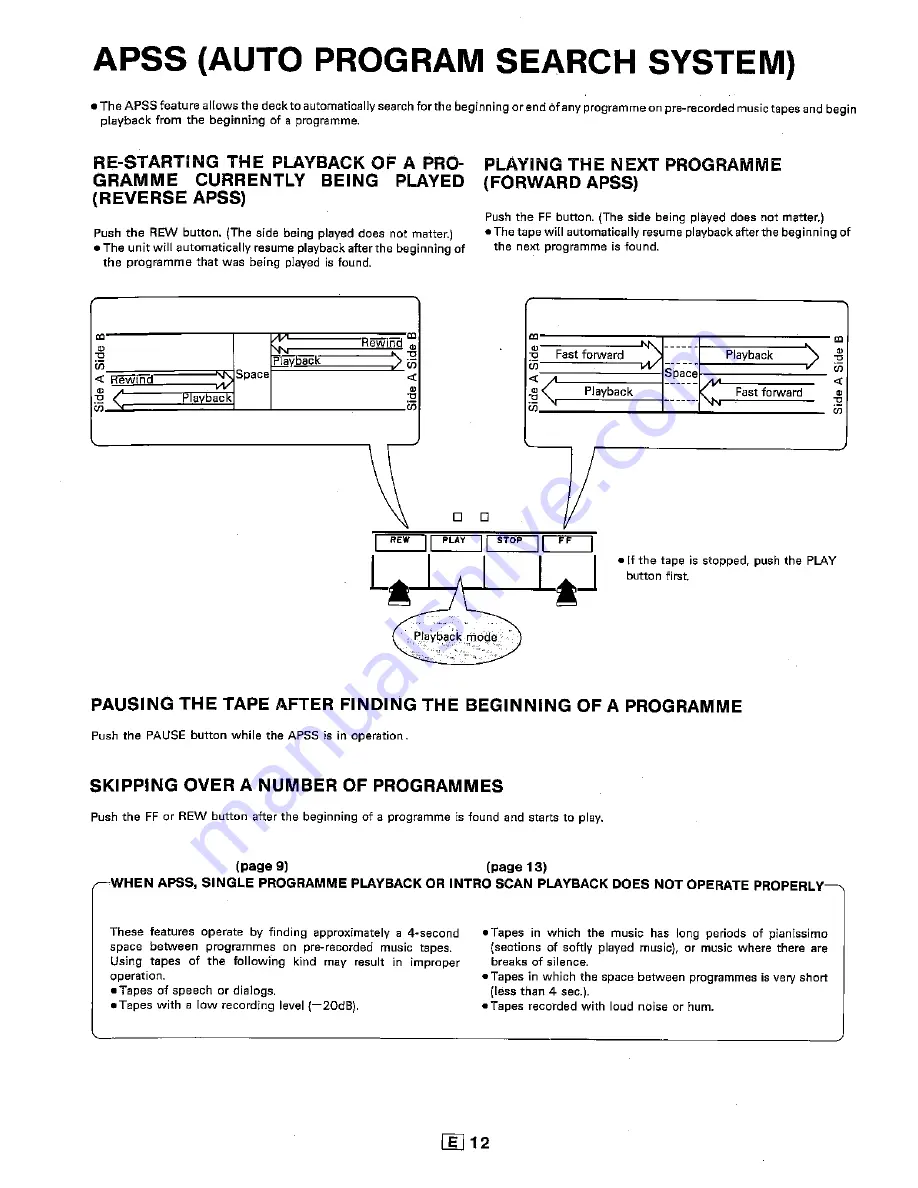 Sharp RT-350H Operation Manual Download Page 14