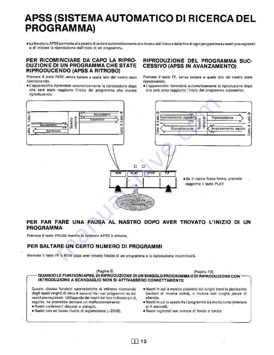 Sharp RT-350H Operation Manual Download Page 104