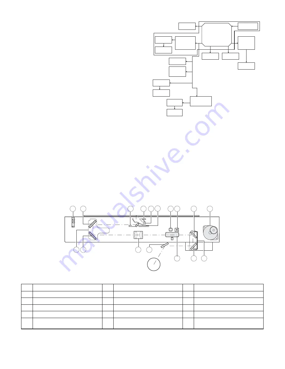 Sharp SF-1020 Service Manual Download Page 32