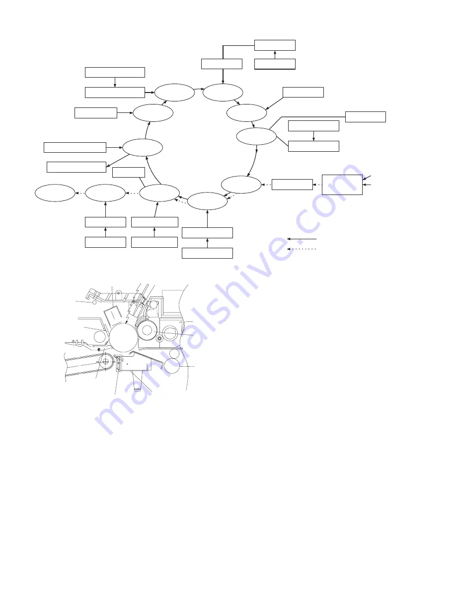 Sharp SF-1020 Service Manual Download Page 38