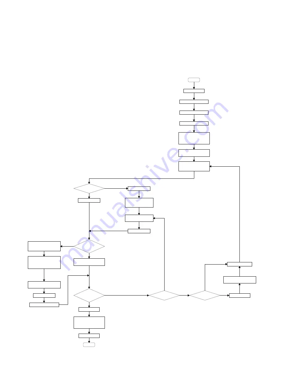 Sharp SF-1020 Service Manual Download Page 91