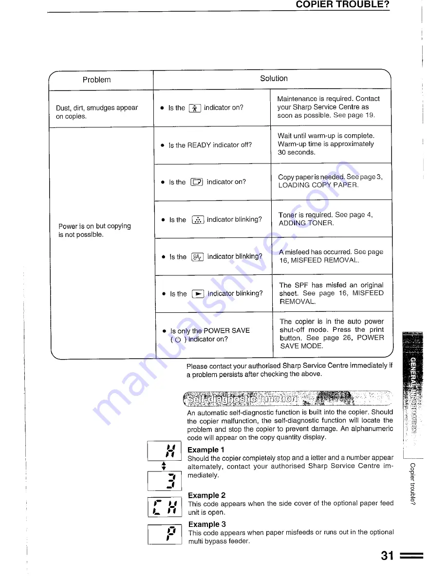 Sharp SF-2214 Operation Manual Download Page 33