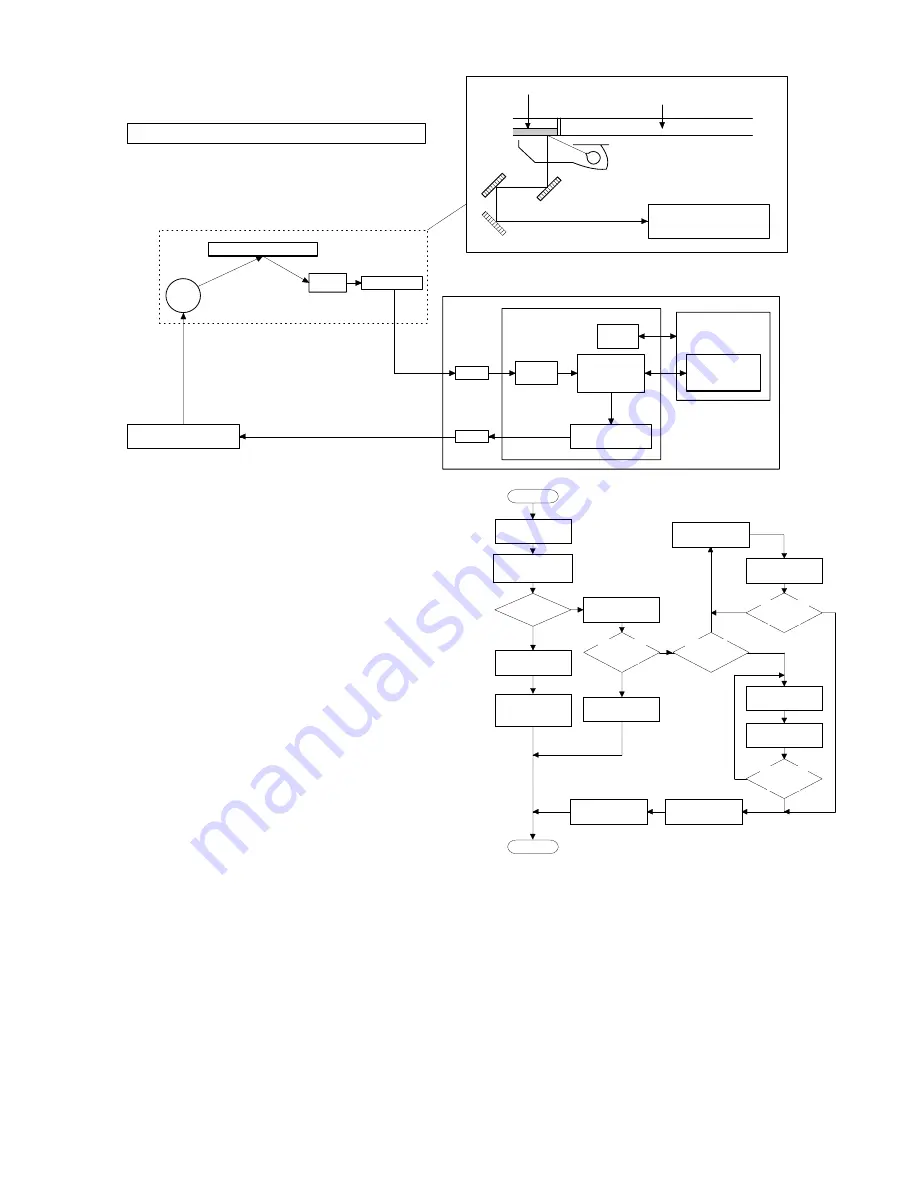 Sharp SF-2314 Service Manual Download Page 37