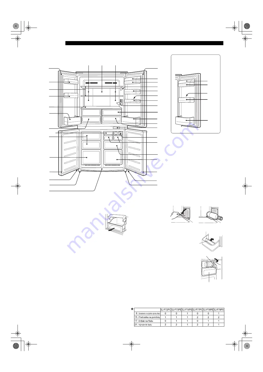 Sharp SJ-F72PC Скачать руководство пользователя страница 101