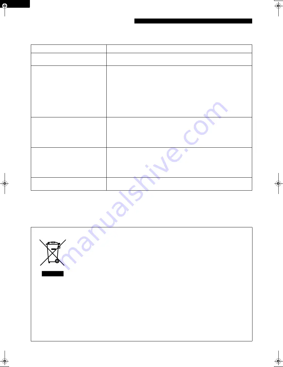 Sharp SJ-F72PV Operation Manual Download Page 50