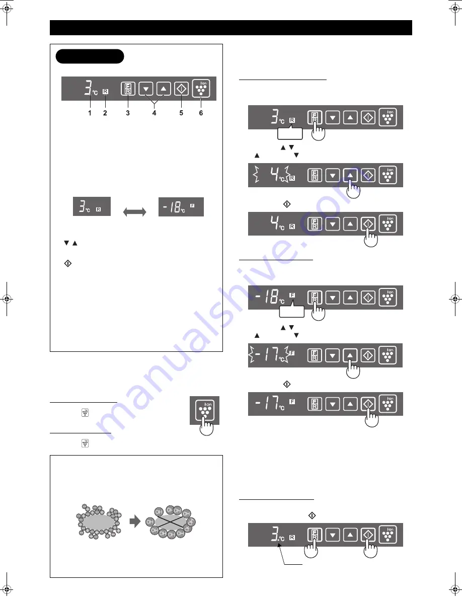 Sharp SJ-PT555R Скачать руководство пользователя страница 4