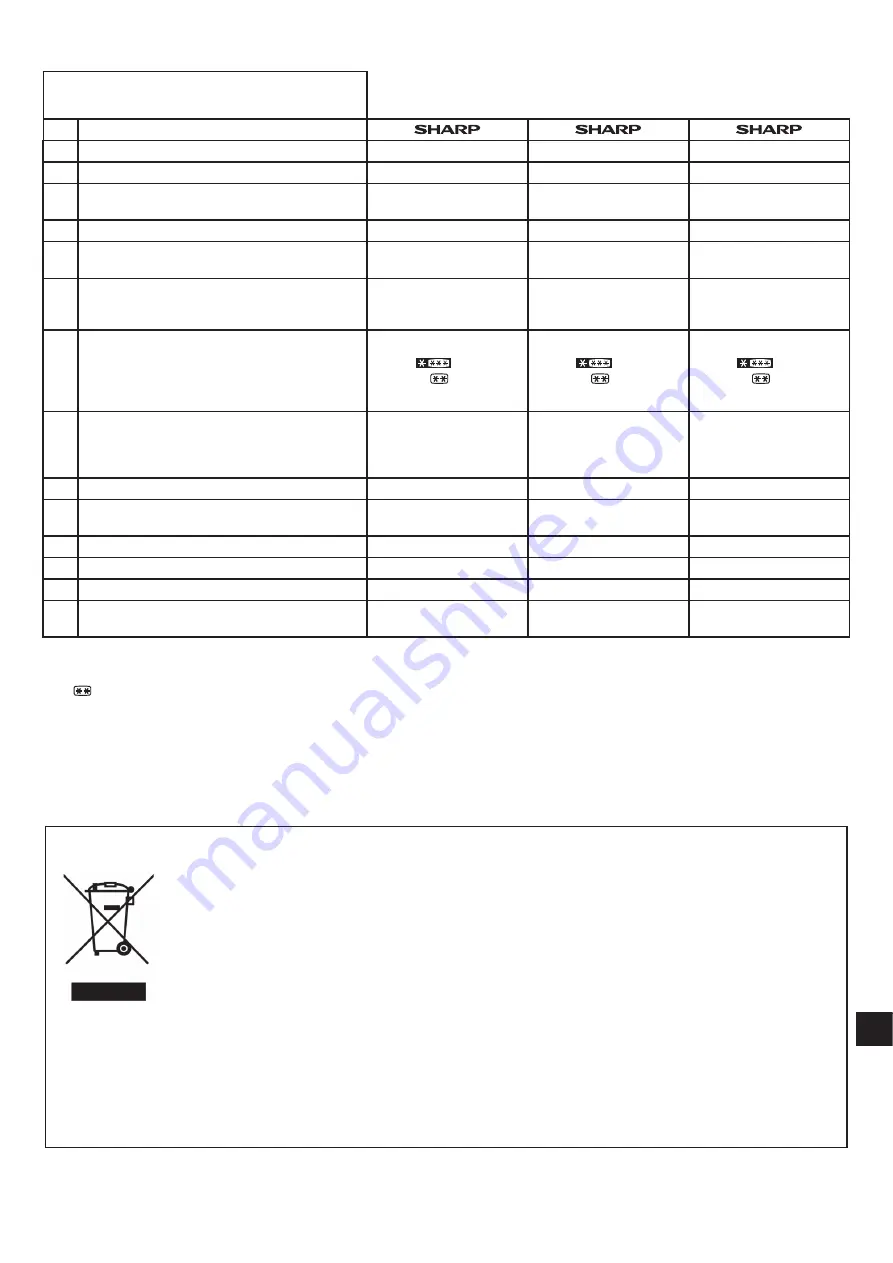 Sharp SJ-PX830A Operation Manual Download Page 399