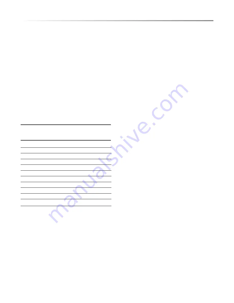 Sharp SMD2499FS Operation Manual Download Page 15