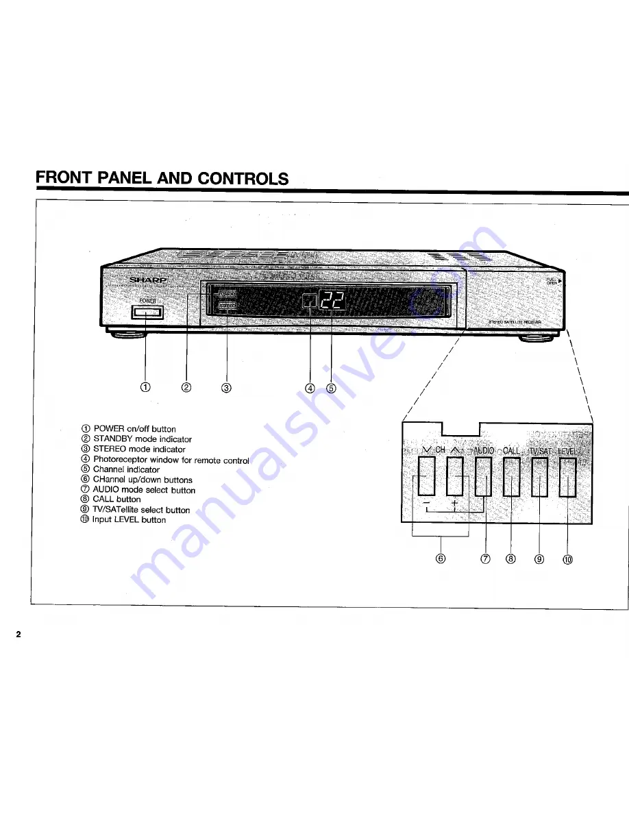 Sharp TU-AS1G Operation Manual Download Page 4