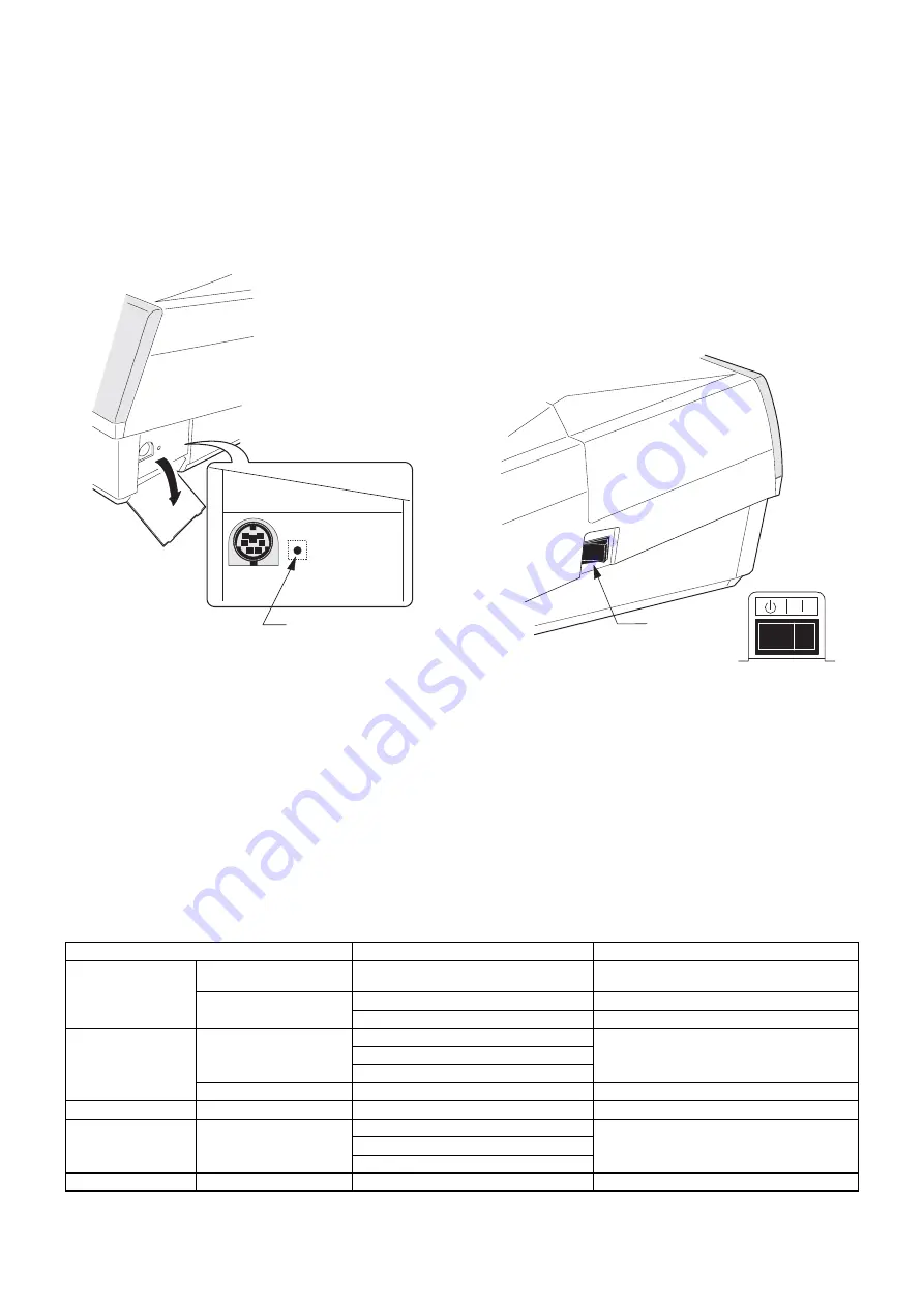 Sharp UP-5900 Service Manual Download Page 5