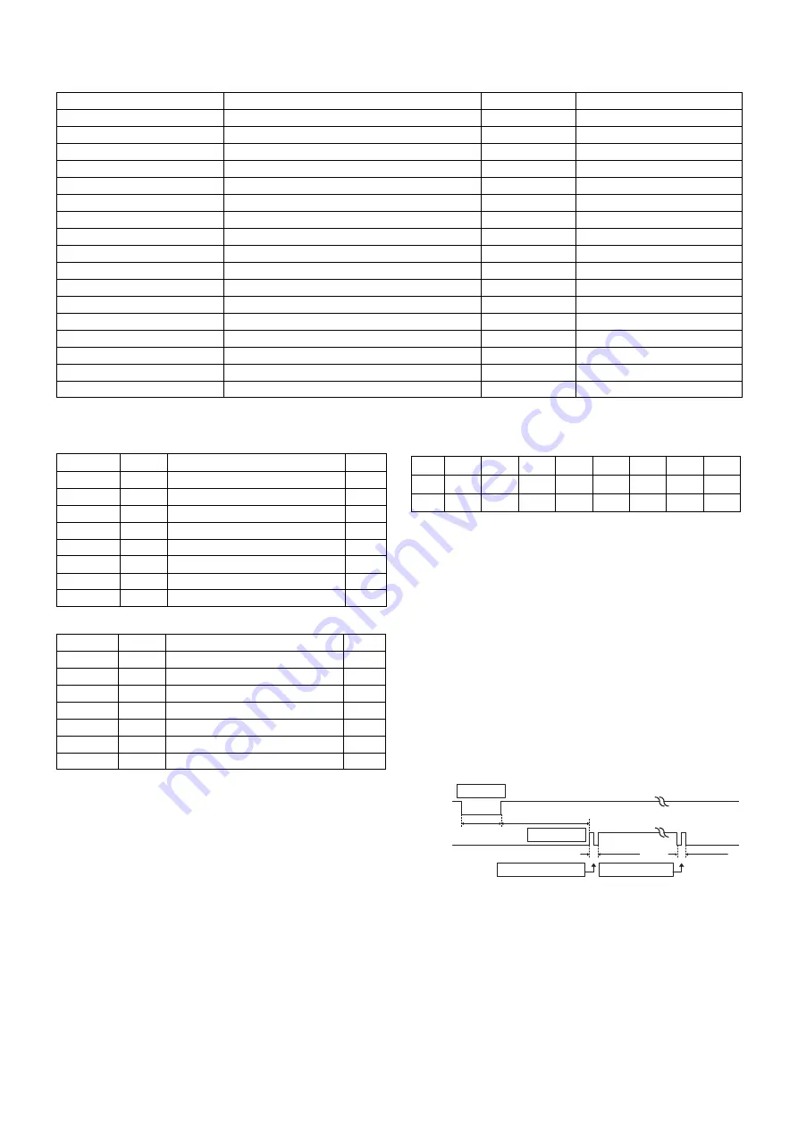 Sharp UP-5900 Service Manual Download Page 83