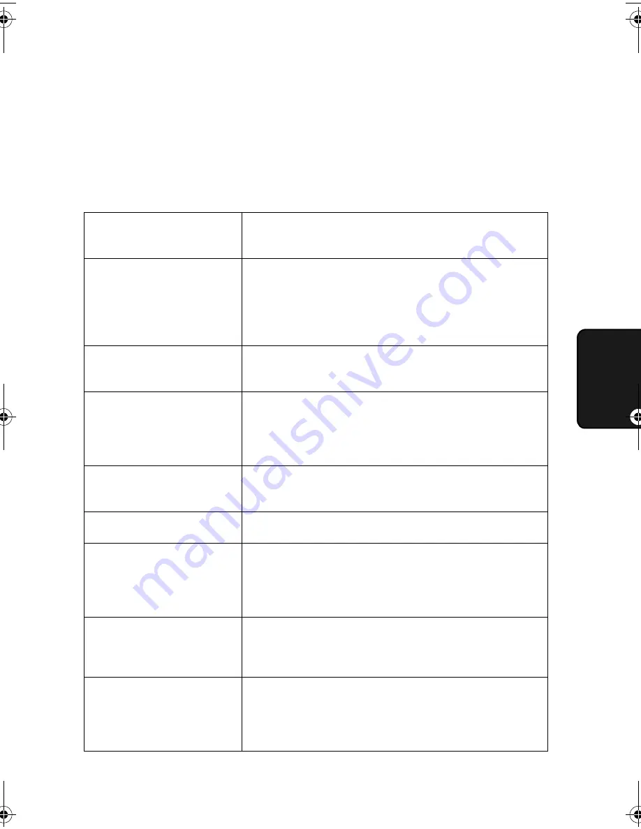 Sharp UX 355L - B/W Thermal Transfer Скачать руководство пользователя страница 137