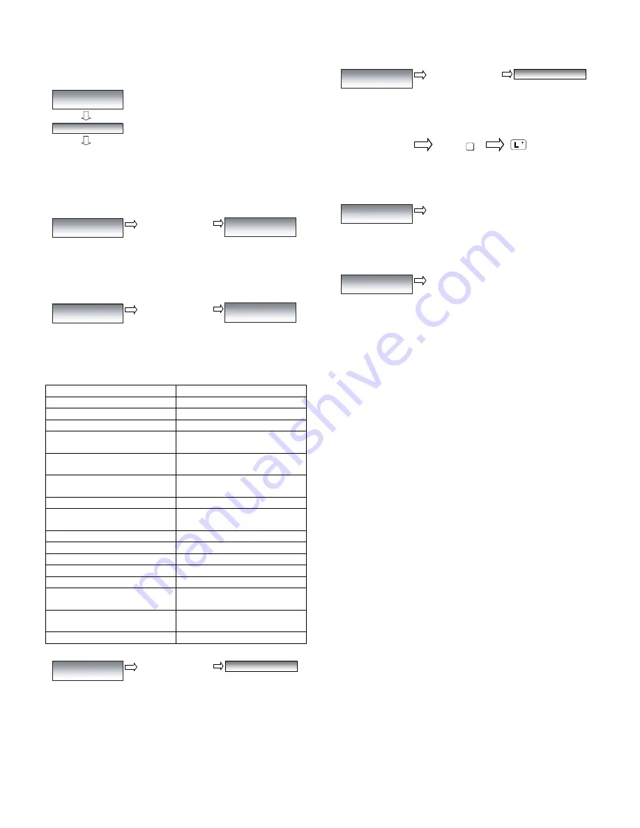 Sharp UX-B800A Service Manual Download Page 19