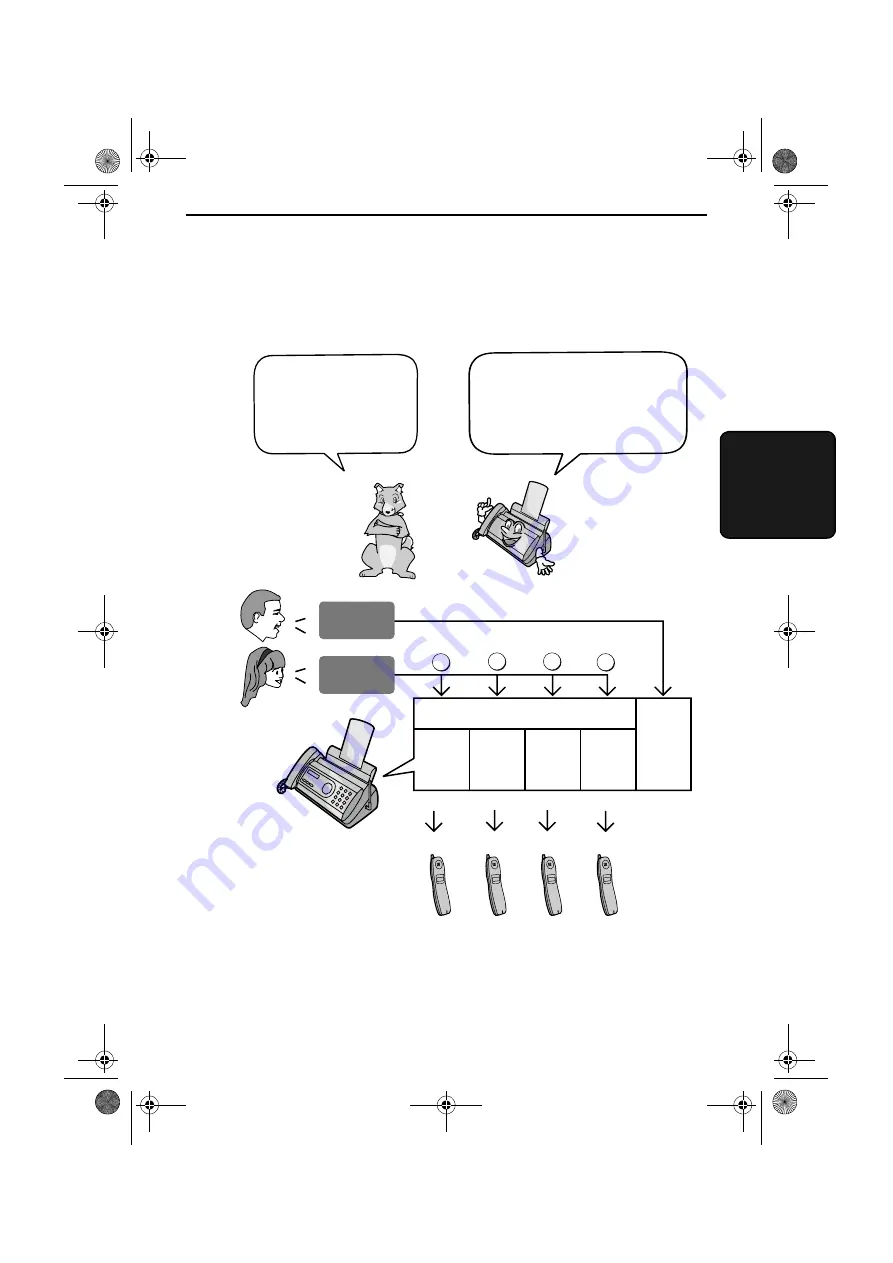 Sharp UX CC500 - B/W Thermal Transfer Скачать руководство пользователя страница 49