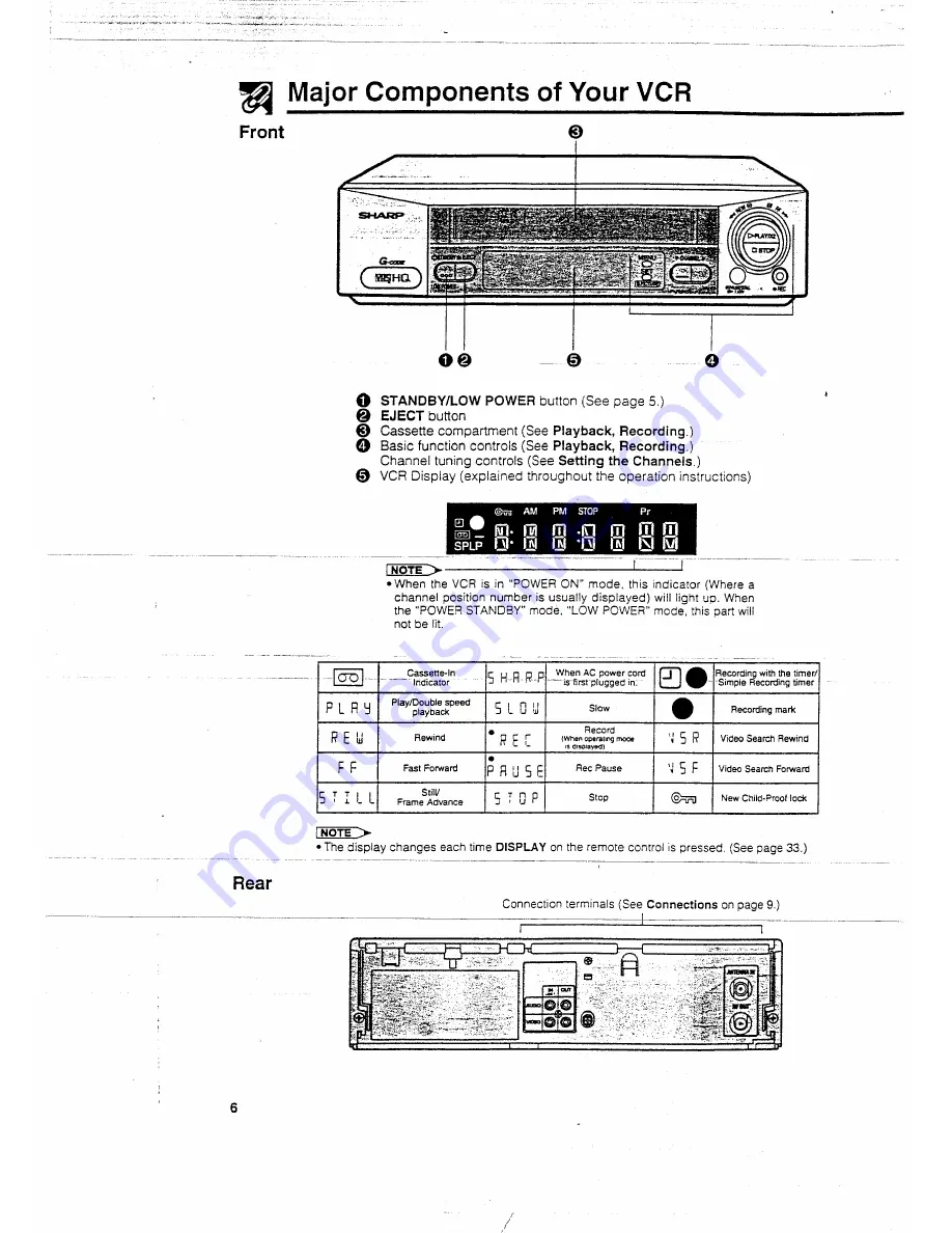 Sharp VC-A270X Operation Manual Download Page 6