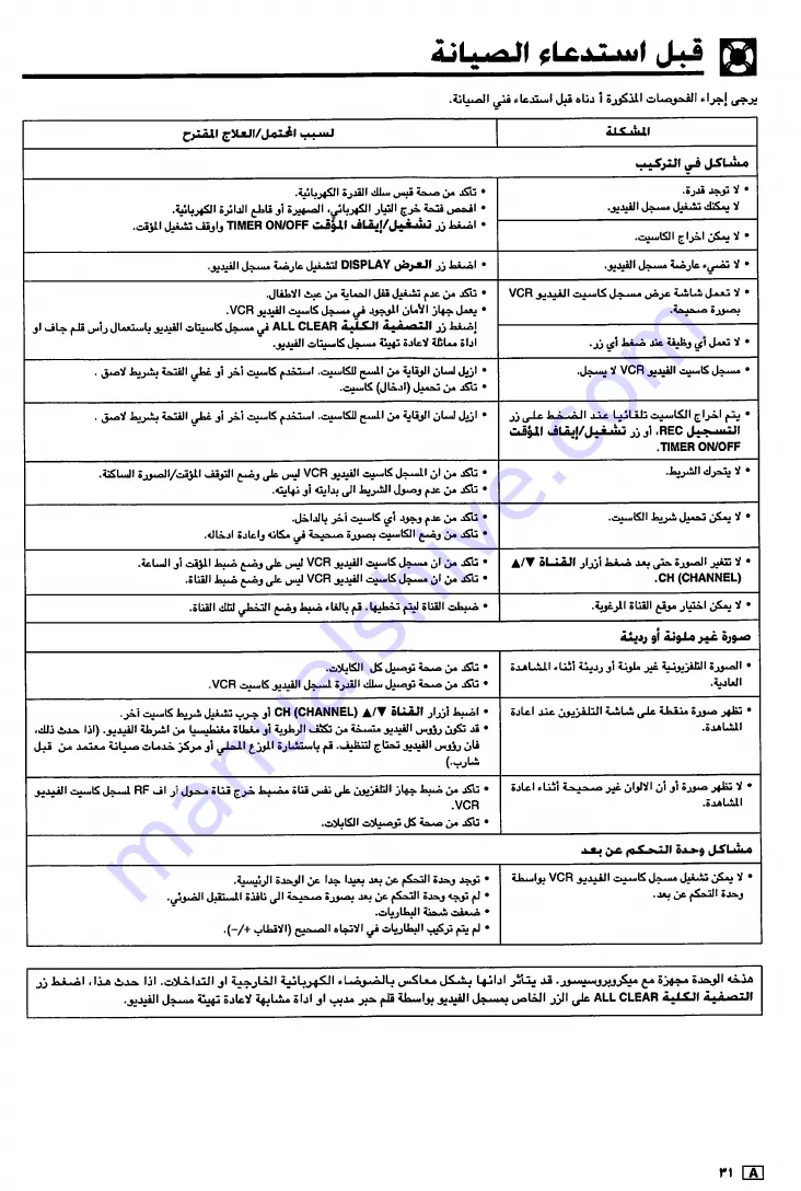 Sharp VC-AA370 Operation Manual Download Page 101