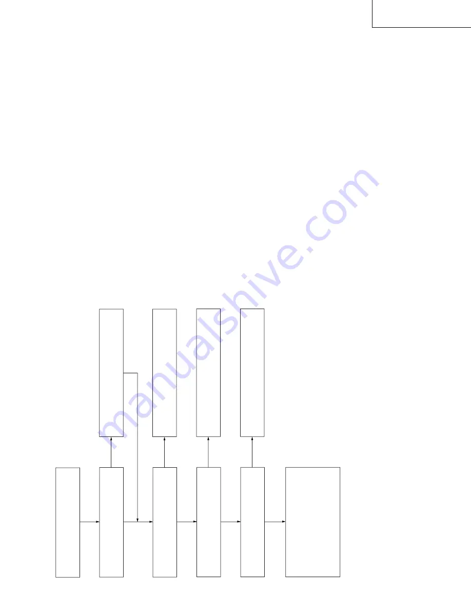 Sharp VC-G200SM Service Manual Download Page 87