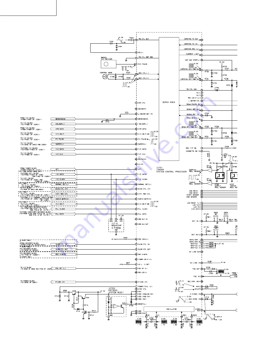 Sharp VC-G200SM Service Manual Download Page 102