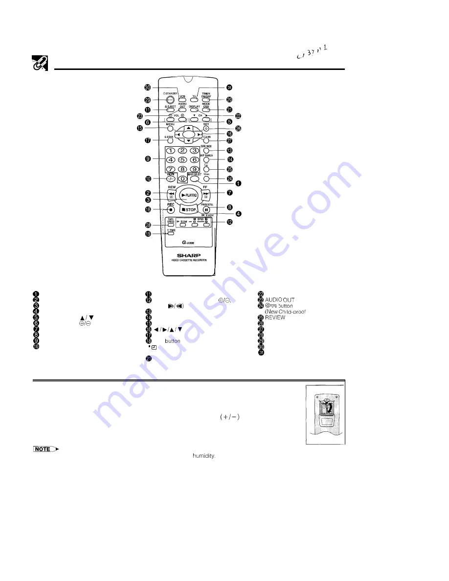 Sharp VC-H680X Operation Manual Download Page 7