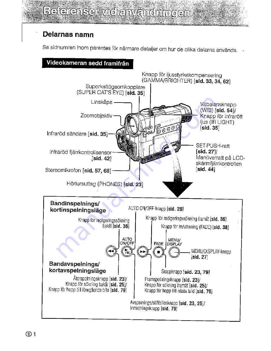 Sharp ViewCam Slim VL-PD6S Operation Manual Download Page 10