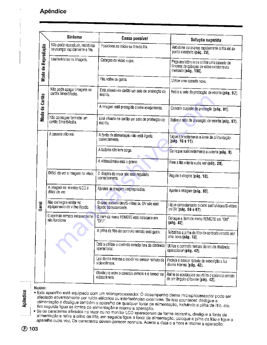 Sharp ViewCam Slim VL-PD6S Operation Manual Download Page 224