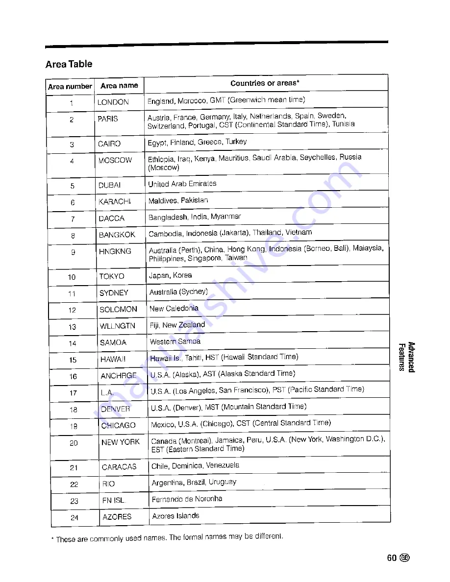 Sharp ViewCam Slim VL-PD6S Operation Manual Download Page 293