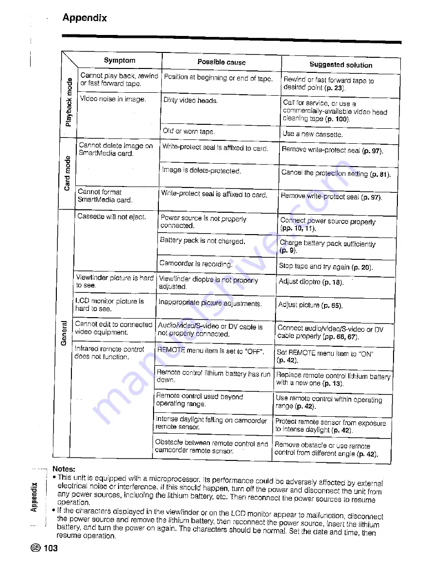 Sharp ViewCam Slim VL-PD6S Operation Manual Download Page 336