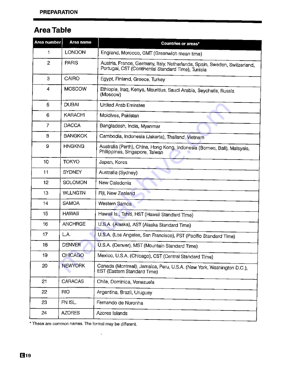 Sharp ViewCam VL-H450S Operation Manual Download Page 22