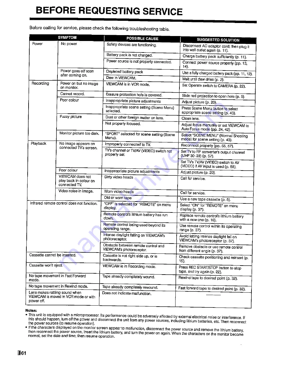 Sharp ViewCam VL-H450S Operation Manual Download Page 64