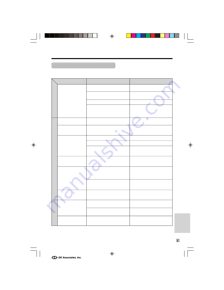 Sharp ViewCam VL-NZ100E Operation Manual Download Page 93