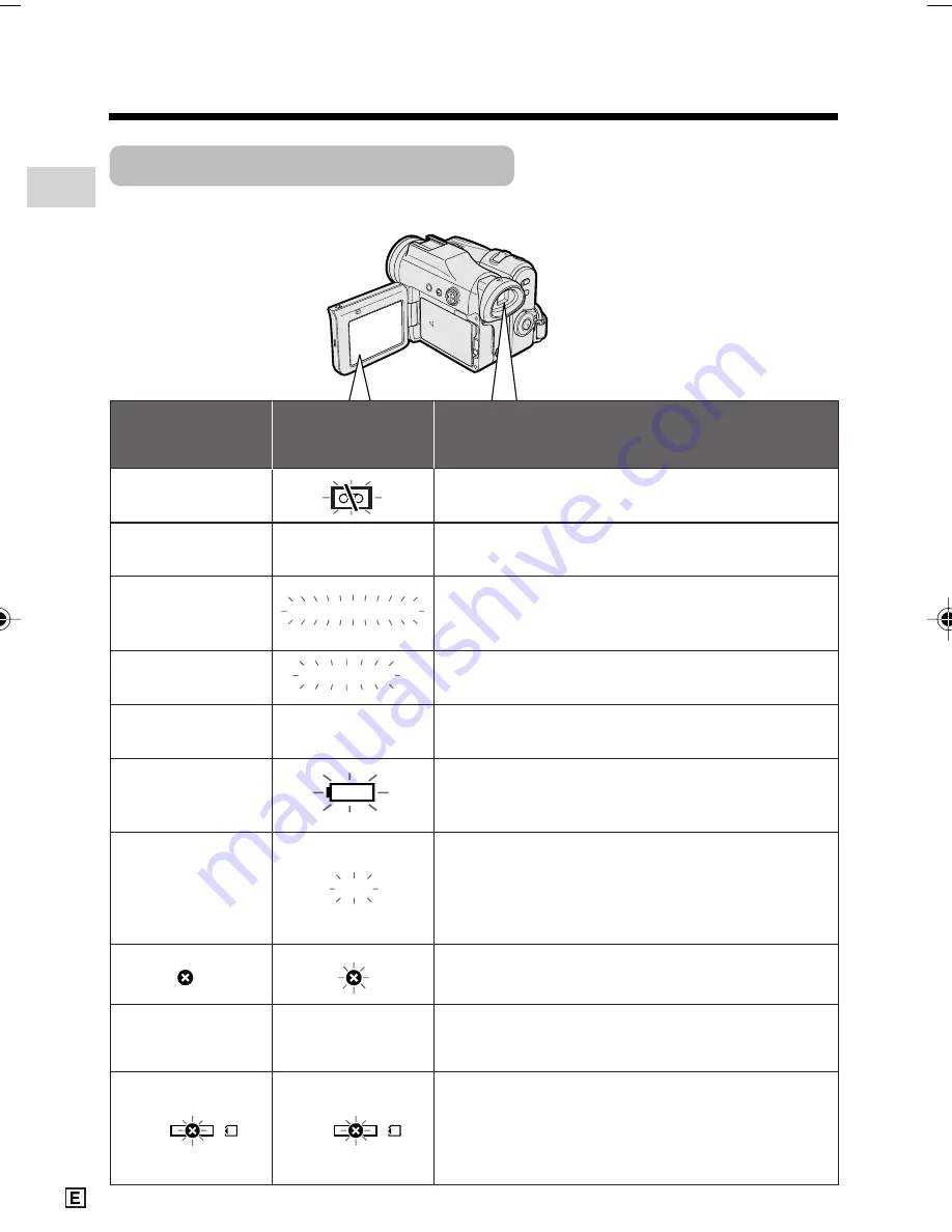 Sharp ViewcamZ VL-Z800E-S Operation Manual Download Page 14